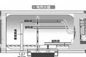 热水器水塔安装需要注意什么？