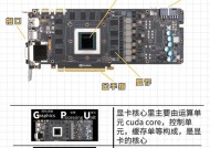 显卡背面设计有何特点？
