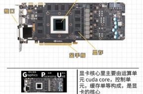 显卡背面设计有何特点？