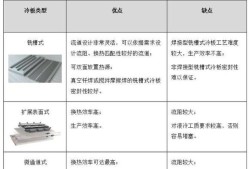 教你如何拆装电脑散热器（学会拆装）