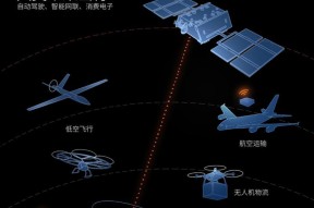 卫星手机上网流量如何计算？使用卫星手机上网费用如何估算？