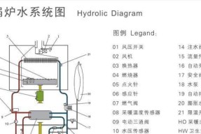 壁挂炉自动降温的原因（探究壁挂炉自动降温的机制及影响因素）