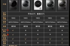 烘干人的洗衣机叫什么？如何分辨烘干功能？