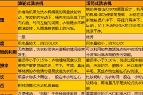 洗衣机抖动严重的解决方法（快速修复您家洗衣机的抖动问题）