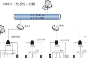 纸片电视机如何贴墙安装？安装中常见问题有哪些？