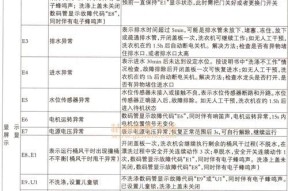 百乐满热水器故障14代码解决方法（深入分析14故障原因及有效修复方案）