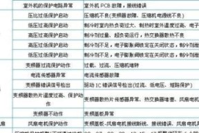 麦克维尔空调显示ER码是什么意思？如何快速解决故障？