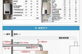 解决能率燃气热水器故障代码72的方法与步骤（快速排除能率燃气热水器故障代码72的几个关键步骤）