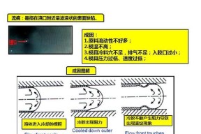 乐华热水器操作方法是什么？使用中常见问题如何解决？