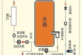 热水器如何操作才能放出热水？
