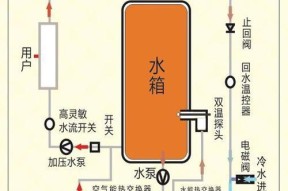 热水器如何操作才能放出热水？