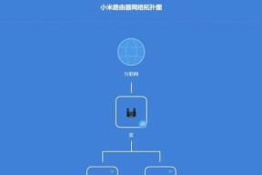 米家灯连接中枢网关的步骤是什么？