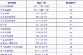 《仙剑3完美攻略图文攻略大全》（揭秘仙剑3全新的游戏策略及秘籍）