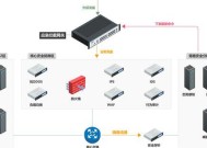 视频无线网关设置的正确方法是什么？设置失败怎么办？