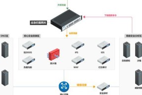 视频无线网关设置的正确方法是什么？设置失败怎么办？