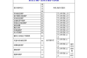 海尔变频空调故障代码是什么意思？如何解决常见问题？