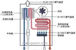 解析新壁挂炉水压过低的原因及解决方法（探究新壁挂炉水压低的根本问题）