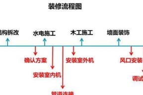 木工如何正确安装中央空调（掌握安装技巧）