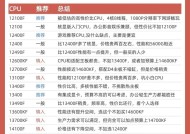 CPU占用率过高怎么解决？单CPU占用过高如何处理？