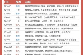 CPU占用率过高怎么解决？单CPU占用过高如何处理？