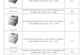 三星打印机喷头堵塞怎么办？清理喷头的步骤是什么？