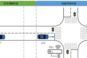 显示器如何测试响应速度？测试方法有哪些？