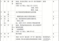 特效分镜头脚本怎么写的？特效分镜头脚本的创作要点是什么？