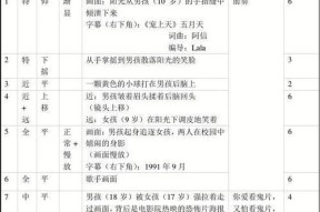 特效分镜头脚本怎么写的？特效分镜头脚本的创作要点是什么？