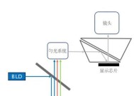 投影仪投影时出现的名称是什么意思？