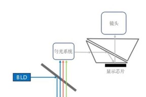 投影仪投影时出现的名称是什么意思？