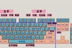 键盘打字专用笔是什么？键盘打字笔的正确使用方法是什么？