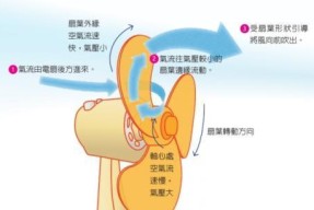 电风扇拆卸困难的原因是什么？如何安全拆解？