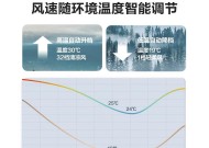 散热器功率选择标准是什么？