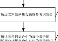 客服端和服务器端是什么？它们之间如何交互？