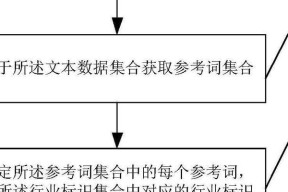 客服端和服务器端是什么？它们之间如何交互？