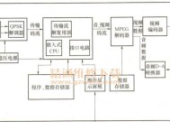 运营商闲置机顶盒如何处理？有哪些可能的解决方案？