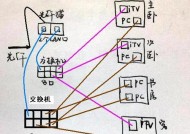 路由器与机顶盒连接应使用哪个接口？指南是什么？