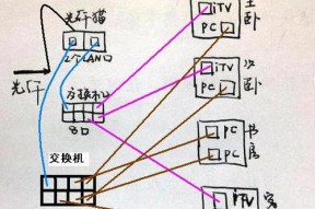 路由器与机顶盒连接应使用哪个接口？指南是什么？