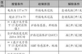 格力壁挂炉ED故障解析与修复方法（了解格力壁挂炉ED故障原因及解决方案）
