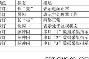 colmo智能面板网关连接步骤是什么？