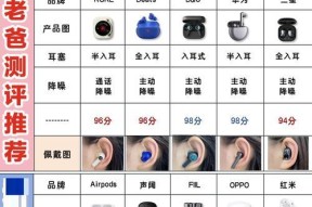 蓝牙耳机与电脑不兼容？如何解决？