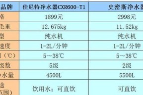 解析以史密斯净水器故障代码，保证饮水健康（排查故障代码）