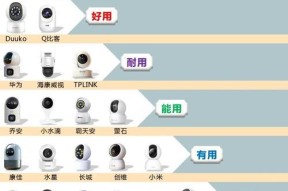 迦毓摄像头的品牌特点是什么？