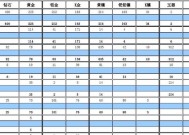 显卡库存数量代表什么？库存信息如何解读？