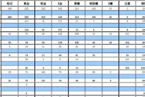 显卡库存数量代表什么？库存信息如何解读？
