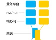 换号登录共享网络有哪些步骤？