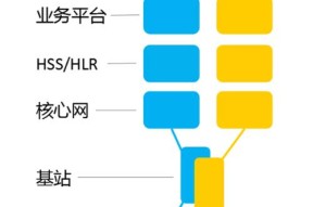 换号登录共享网络有哪些步骤？