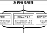 车联网卡号认证的作用是什么？如何进行认证？
