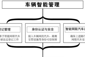 车联网卡号认证的作用是什么？如何进行认证？