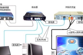 如何用飞扬宽带连接电视机？